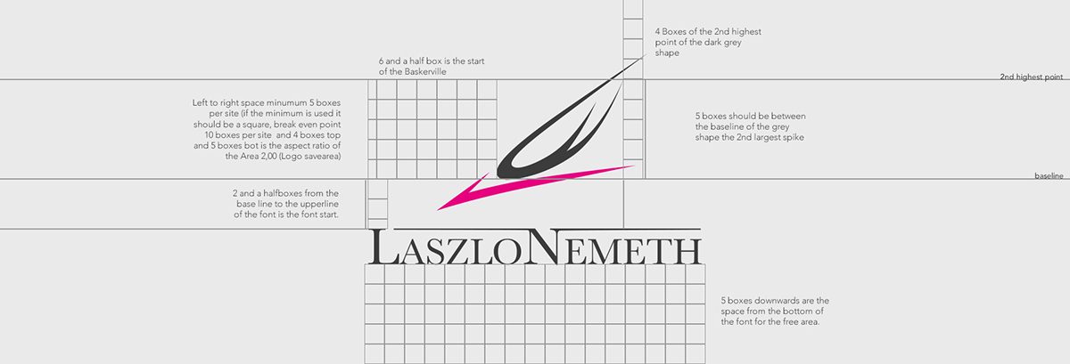 LN-Design